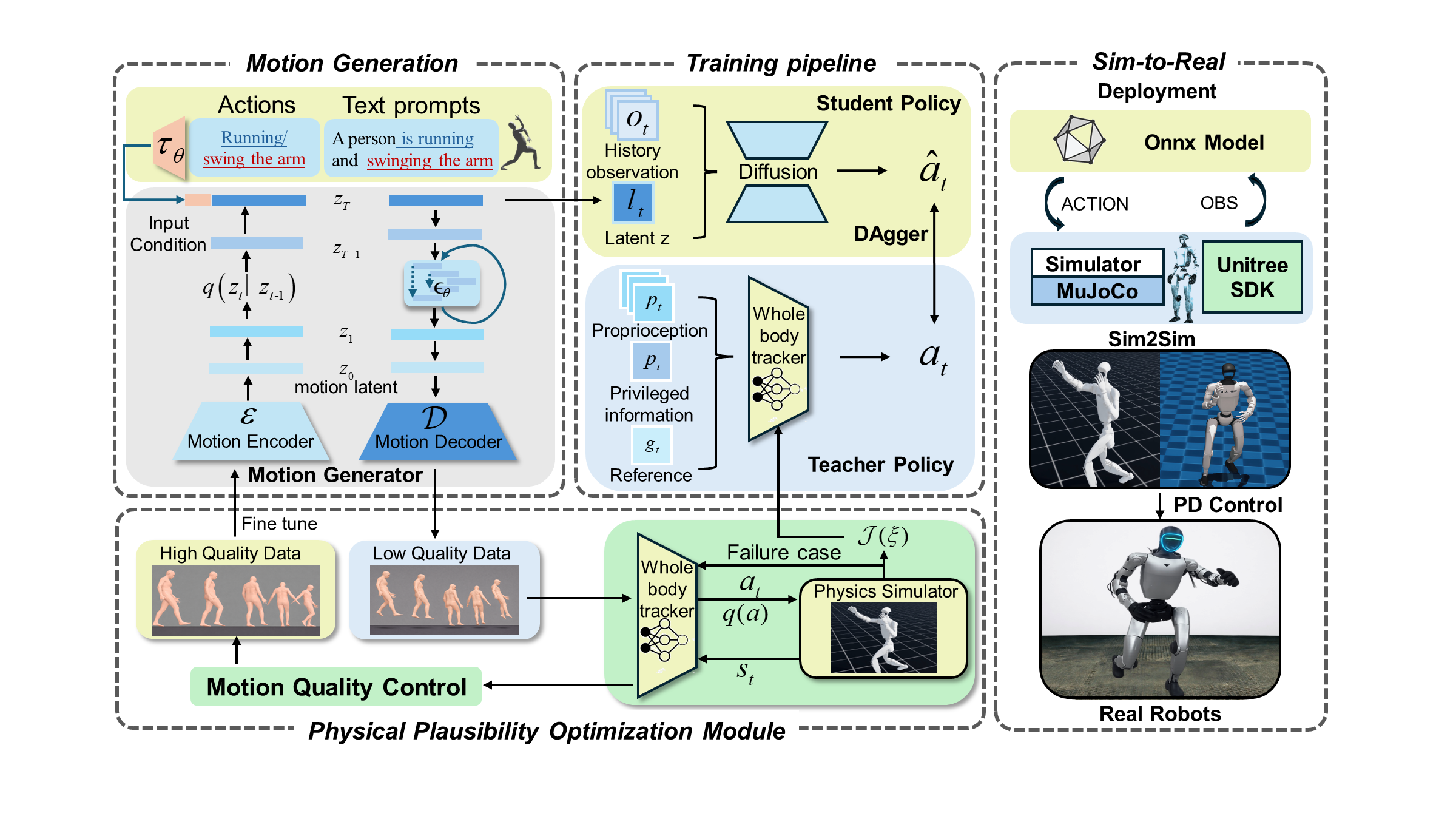 RoboForge framework overview